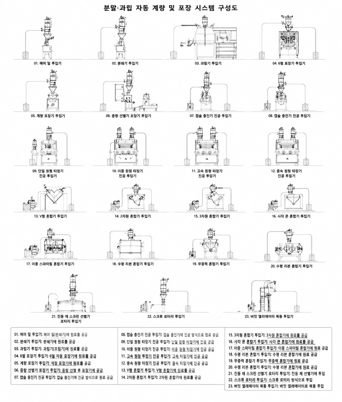 진공 분말 이송기 (분말·과립용 원물공급)_PM-001